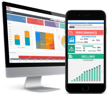 Retail Execution Field Sales