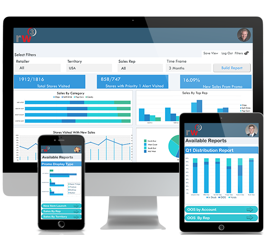 Data Visualization Dashboards