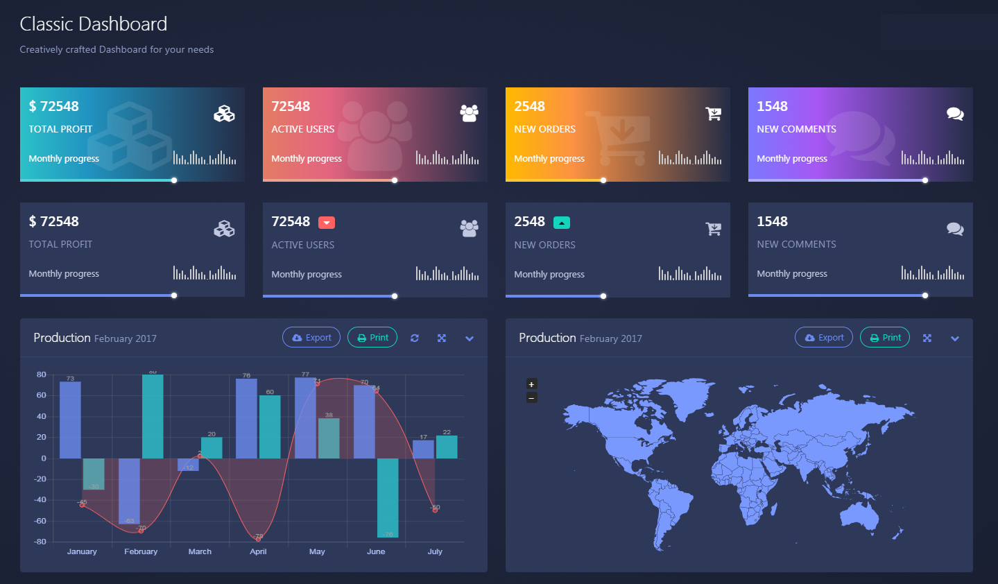 download design loads on structures during