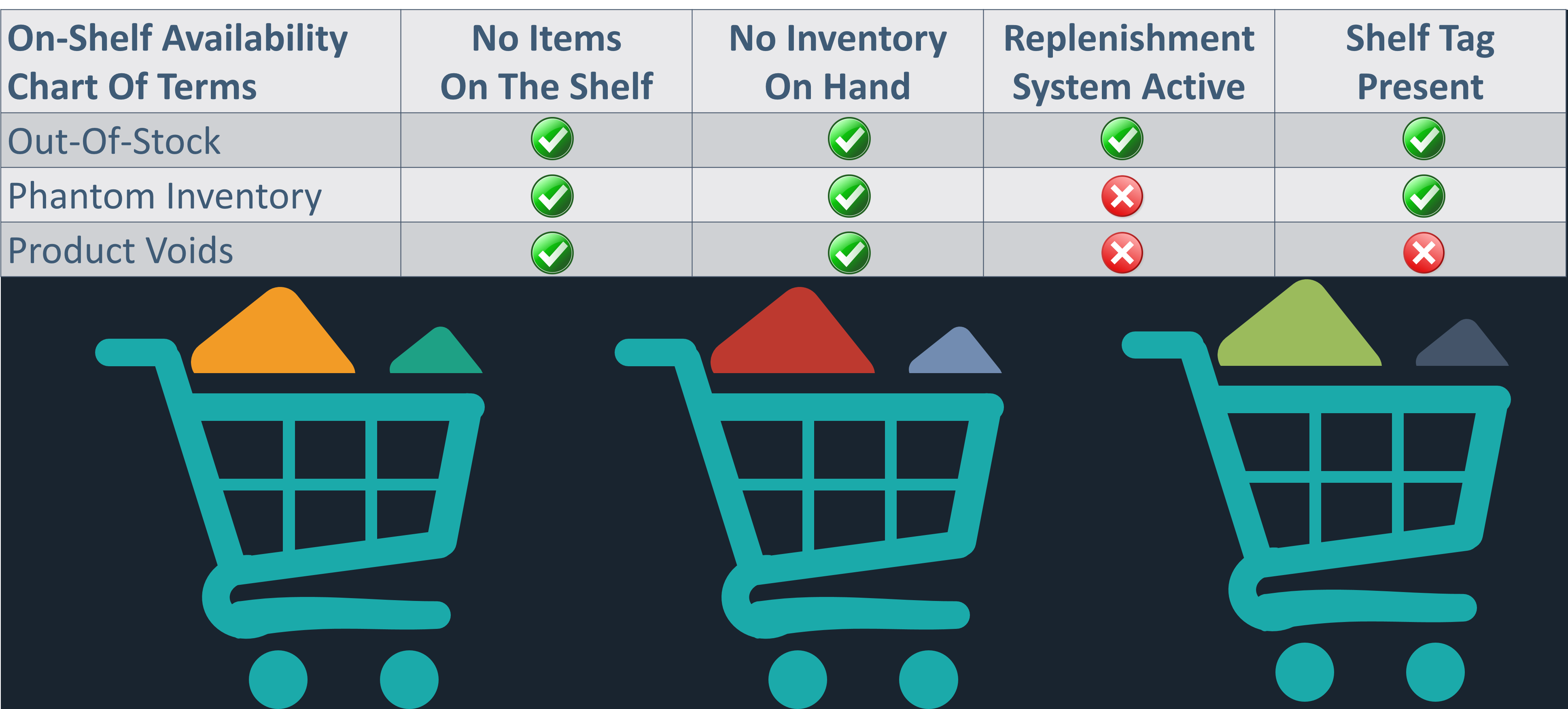 Q A On Shelf Availability Terms Definitions Differences Rw3