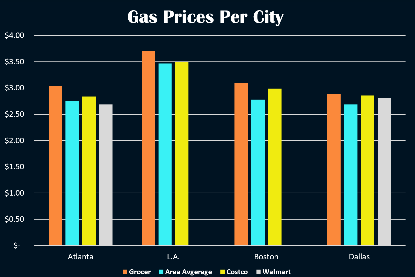 Atlanta Gas Prices >> Competition Between Grocers Equals Savings At The Pumps Atlanta Gas Prices >> Competition Between Grocers Equals Savings At The Pumps