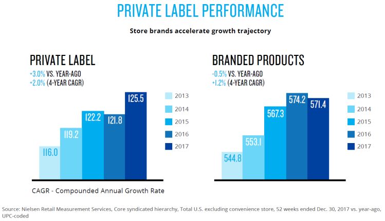 it s time to get serious about label amp pricing 2017 chart labels